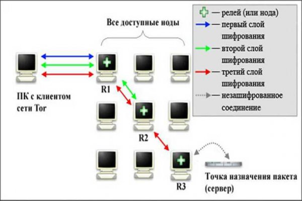 Гашиш шишки купить